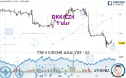 DKK/CZK - 1 uur