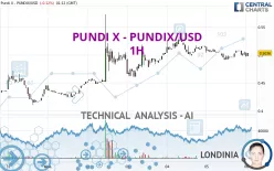 PUNDI X - PUNDIX/USD - 1H