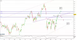 AEX ALL-TRADABLE - Journalier