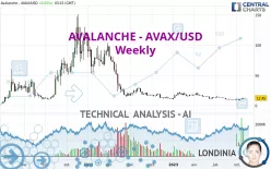 AVALANCHE - AVAX/USD - Weekly