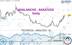 AVALANCHE - AVAX/USD - Daily