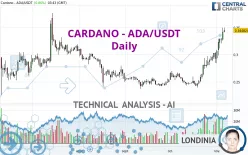 CARDANO - ADA/USDT - Dagelijks