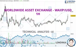 WORLDWIDE ASSET EXCHANGE - WAXP/USD - 1H