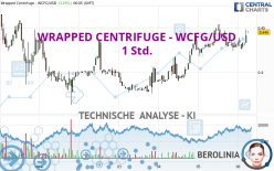 WRAPPED CENTRIFUGE - WCFG/USD - 1 Std.