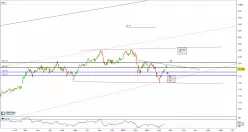 AMX-INDEX - Journalier