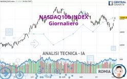 NASDAQ100 INDEX - Giornaliero