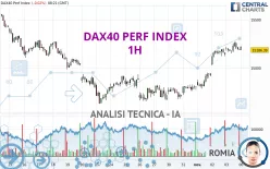 DAX40 PERF INDEX - 1H