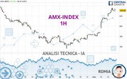 AMX-INDEX - 1H