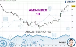 AMX-INDEX - 1H