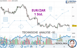 EUR/ZAR - 1 Std.
