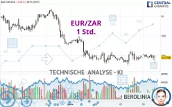 EUR/ZAR - 1H