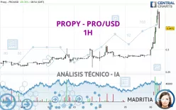 PROPY - PRO/USD - 1H