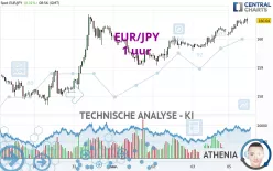 EUR/JPY - 1 uur