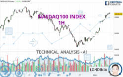 NASDAQ100 INDEX - 1H