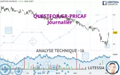 QUESTFOR GR-PRICAF - Journalier