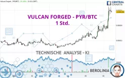 VULCAN FORGED - PYR/BTC - 1 Std.