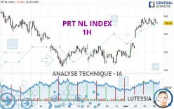 PRT NL INDEX - 1H