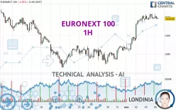 EURONEXT 100 - 1 uur