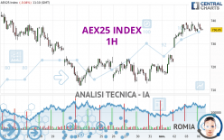 AEX25 INDEX - 1 Std.