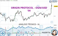 ORIGIN PROTOCOL - OGN/USD - 1H