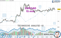 EUR/CAD - 15 min.