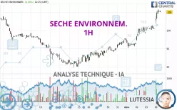 SECHE ENVIRONNEM. - 1H