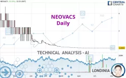 NEOVACS - Daily