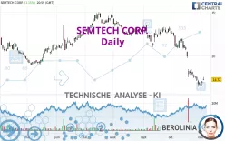 SEMTECH CORP. - Täglich