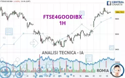 FTSE4GOODIBX - 1H