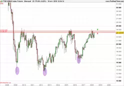 FTSE MIB40 INDEX - Mensuel