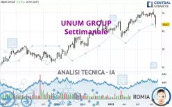 UNUM GROUP - Settimanale