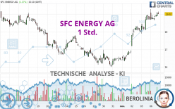 SFC ENERGY AG - 1 Std.