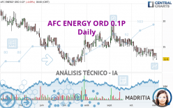 AFC ENERGY ORD 0.1P - Diario