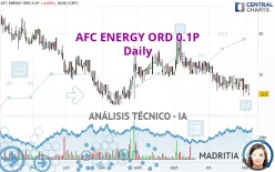 AFC ENERGY ORD 0.1P - Diario