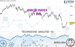 SMI20 INDEX - 1 Std.