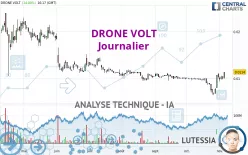 DRONE VOLT - Journalier