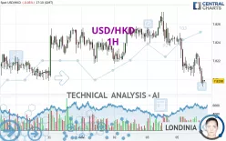 USD/HKD - 1 Std.