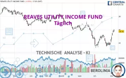 REAVES UTILITY INCOME FUND - Täglich