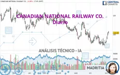 CANADIAN NATIONAL RAILWAY CO. - Diario