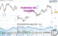 HUMANA INC. - Dagelijks