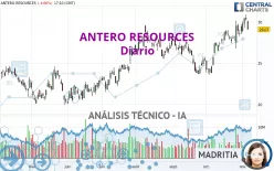 ANTERO RESOURCES - Diario