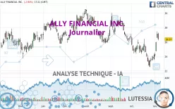 ALLY FINANCIAL INC. - Journalier