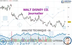 WALT DISNEY CO. - Journalier