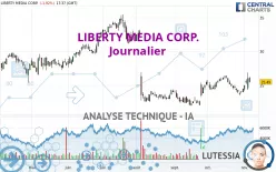 LIBERTY MEDIA CORP. - Journalier