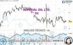 IMPERIAL OIL LTD. - 1H