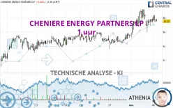 CHENIERE ENERGY PARTNERS LP - 1 uur