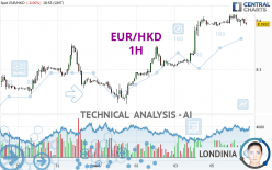 EUR/HKD - 1H