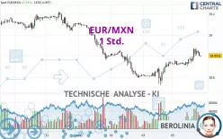 EUR/MXN - 1 Std.