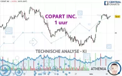 COPART INC. - 1 uur