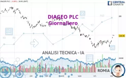 DIAGEO PLC - Giornaliero